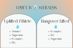 Components of Uplifted Meyers and Hangover Lifted IV treatments.