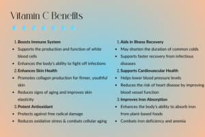 Infographic on Vitamin C benefits, daily requirements, and sources.