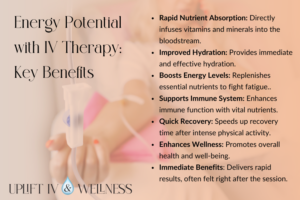 Infographic explaining the benefits of IV therapy for energy