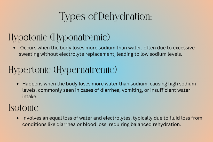 Infographic explaining the three types of dehydration: hypotonic, hypertonic, and isotonic.