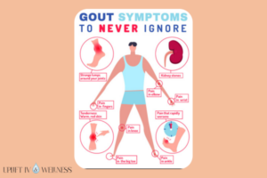 Infographic detailing common symptoms of gout, including joint pain, redness, and swelling.