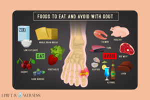 Infographic showing foods to eat and avoid for managing gout symptoms.