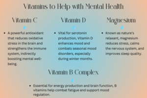 Infographic showing key vitamins like B Complex, Vitamin D, and Magnesium for mental health.