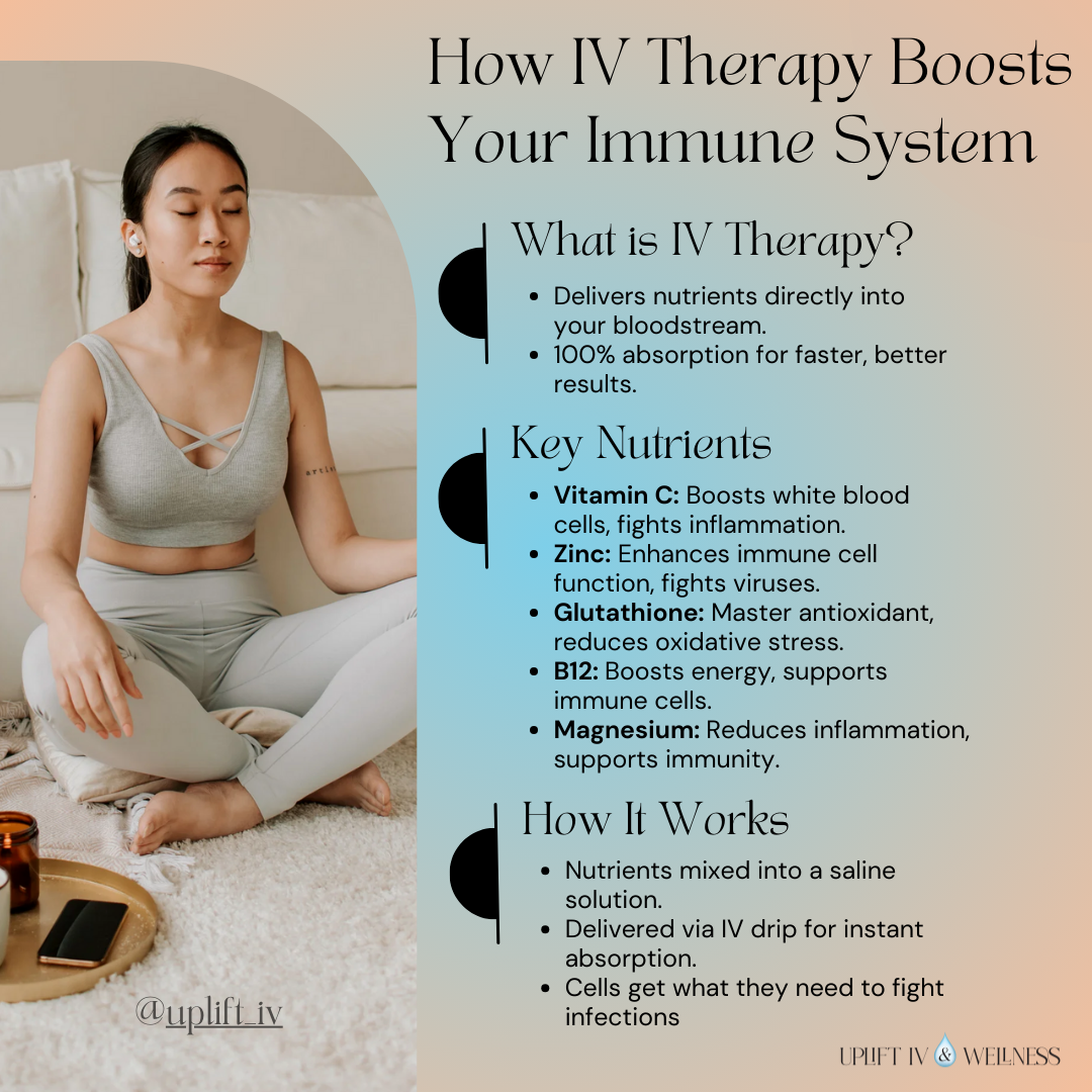 Infographic on IV therapy benefits for immune system support, featuring key nutrients like vitamin C, zinc, glutathione, and magnesium.